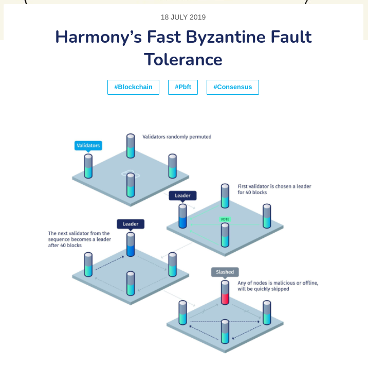 Fast Byzantine Fault Tolerance Harmony